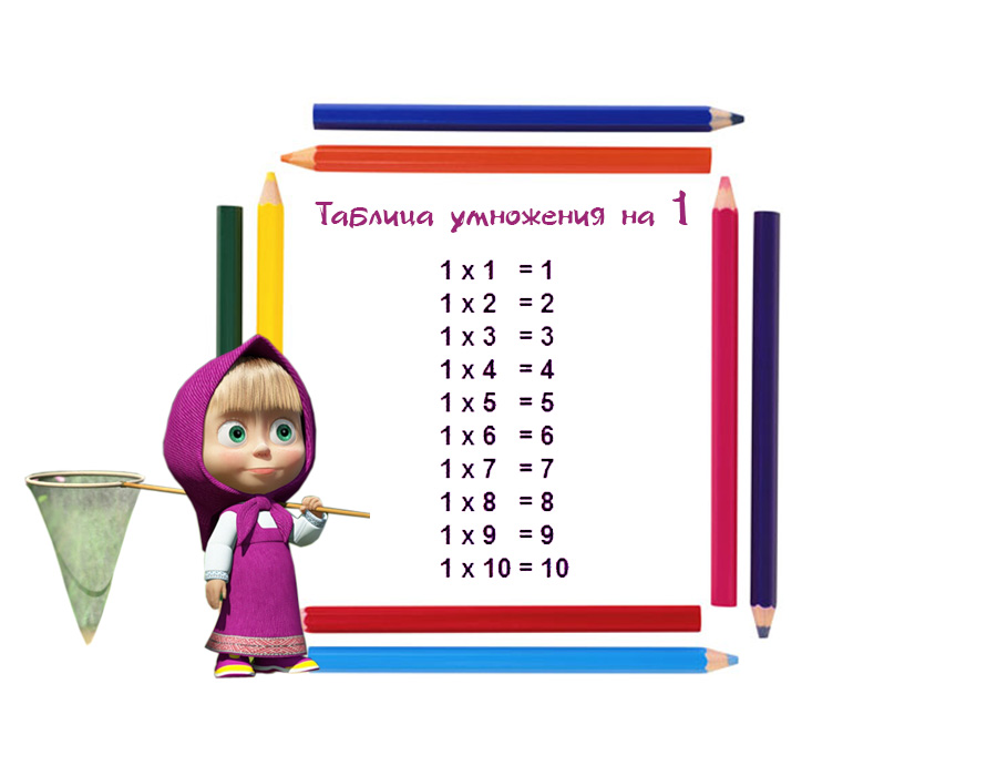 Таблица умножения для детей